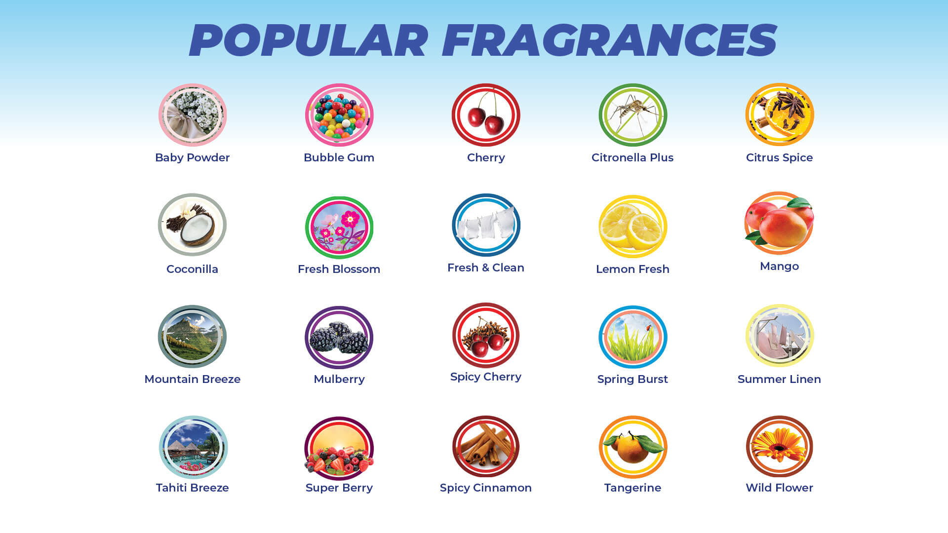 Fragancias Populares
